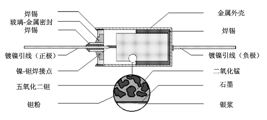 鉭電容內(nèi)部結(jié)構(gòu)圖2.png